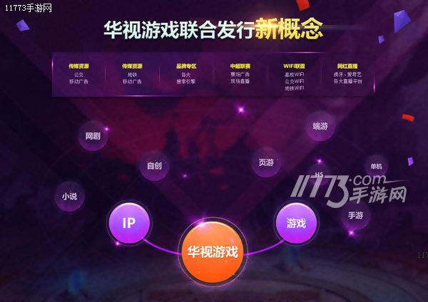 华视游戏“IP plus” 共享品牌盛宴[多图]图片2