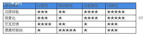 一篇文章搞懂VR游戏近况 贤侄看完了再下手[多图]图片3