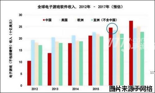 颠覆2016  WGS国际红人展见证游戏产业飞速发展[多图]图片2