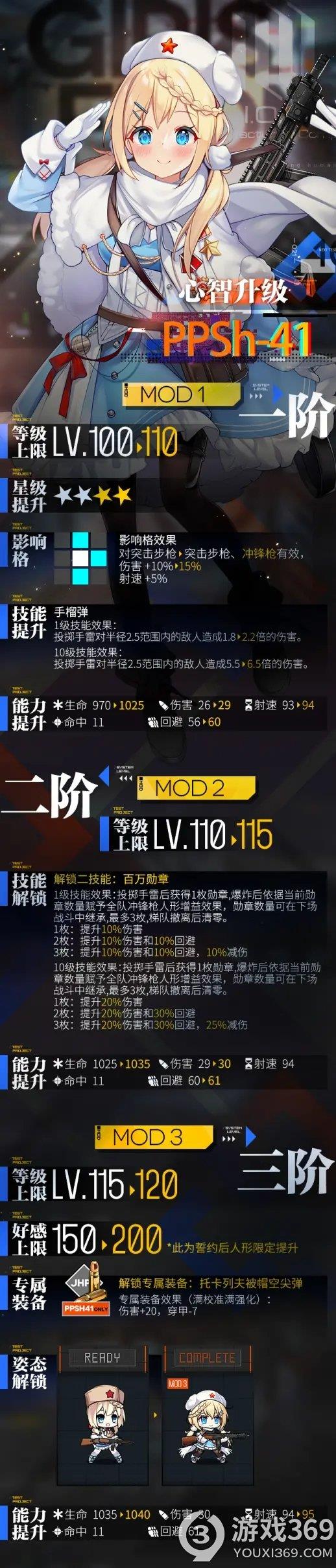 少女前线PPSh41心智升级怎么样 少女前线PPSh41心智升级介绍