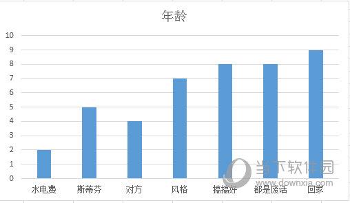 示例图表