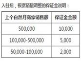 拼多多保证金怎么交 拼多多交保证金介绍