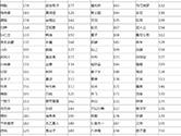 王者荣耀英雄代码大全 2018隐藏英雄代码分享