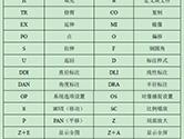 AutoCAD快捷键命令大全 最新CAD常用命令图表一览