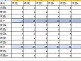 Excel怎么隔行求和 只需两步轻松搞定