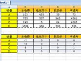 Excel如何核对两个表的数据 复制粘帖帮你忙