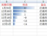 Excel怎么设置合同到期自动提醒 这个公式很重要