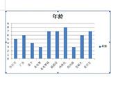 Excel图表怎么放到Word里 这个操作要记牢