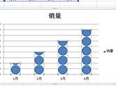 Excel怎么美化图表 教你几步制作创意图表