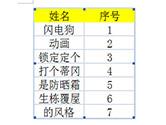 Excel表格转Word表格不变形操作方法 这个小技巧要记牢