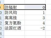 Excel怎么盘点库存 教你个方法快速实现