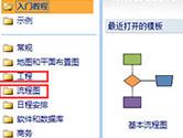 Microsoft Visio怎么画流程图 基本框图教程详解