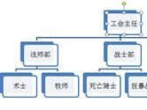 PPT组织结构图怎样制作 很简单几个步骤轻松搞定