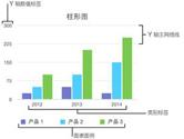 Numbers怎么添加图例 Numbers添加图例教程