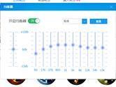 酷狗音乐均衡器怎么调 完美音效就靠它