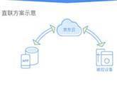 小京鱼app怎么添加设备 智能设备接入流程说明