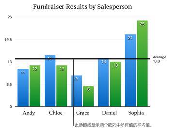 Numbers显示移除参照线