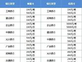 微众银行提升微信额度方法 微信零钱额度提升技巧