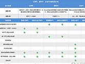 微信订阅号服务号企业号的区别 三者之间的不同之处