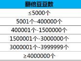 2019支付宝12月瓜分红包最高多少倍 翻倍上限介绍