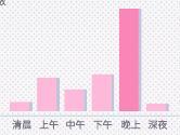 2019哔哩哔哩年度报告在哪里看 查看方法介绍