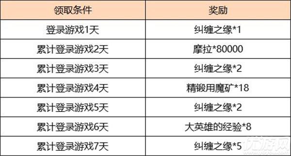 光遇2.4版本更新公告 光遇飞彩镌流年版本活动介绍