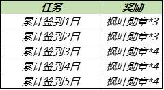 王者荣耀8月31日更新公告 神秘商店开启信物兑换开启