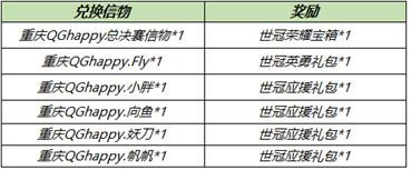 王者荣耀8月31日更新公告 神秘商店开启信物兑换开启