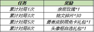 王者荣耀8月31日更新公告 神秘商店开启信物兑换开启