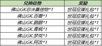 王者荣耀8月31日更新公告 神秘商店开启信物兑换开启