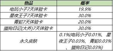 王者荣耀8月31日更新公告 神秘商店开启信物兑换开启