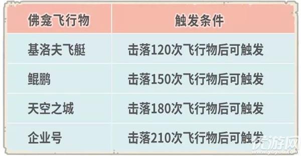 最强蜗牛9月10日更新公告 新增一批特殊杀手佛龛彩蛋