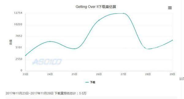 《掘地求升》Steam上还未发售 山寨手游已经泛滥[多图]图片3