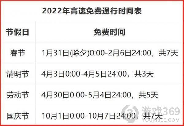 春节高速免费时间2022 春节高速免费通行时间2022