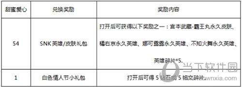 王者荣耀甜蜜爱心用途