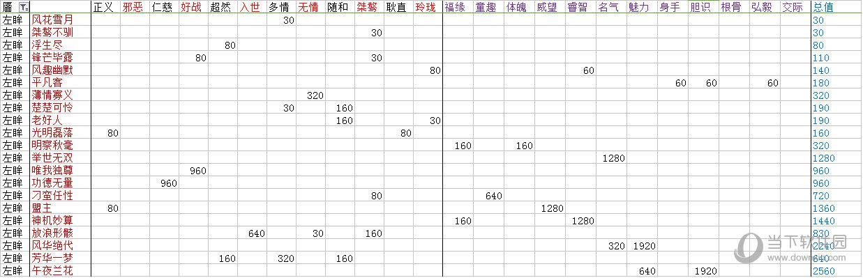 楚留香手游左眸脸谱