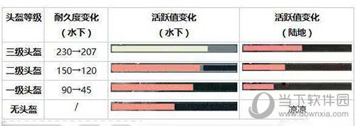 荒野行动 减伤效果对比图