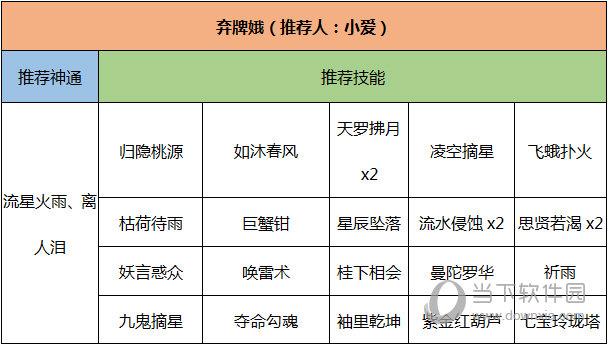 灵文对决嫦娥卡组搭配