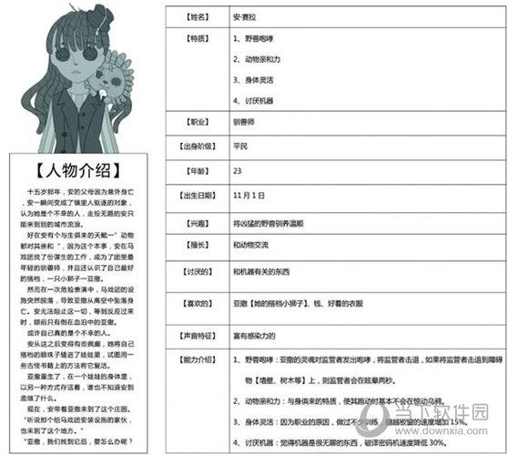 第五人格驯兽师详细信息