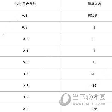 视吧有效用户系数截图