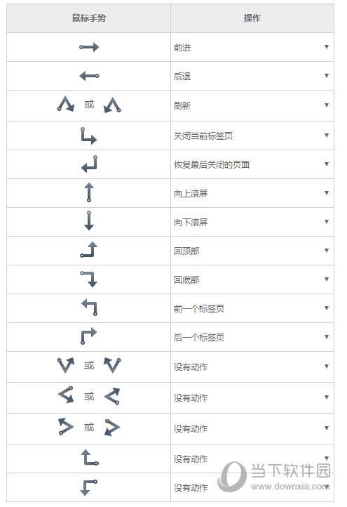 UC浏览器鼠标手势对应操作截图