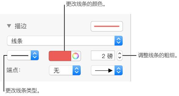 Keynote添加编辑线条