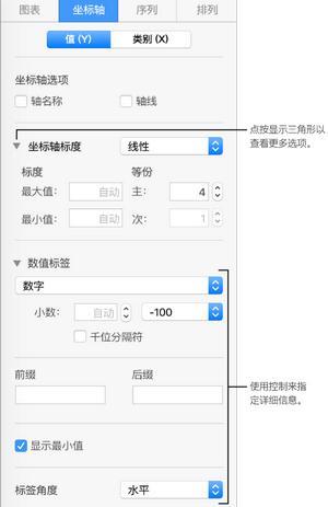 Pages图表坐标轴设置