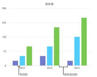 Numbers更改元素间距