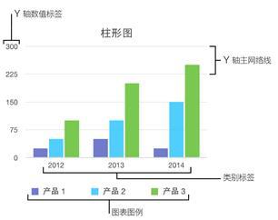 Numbers添加图例