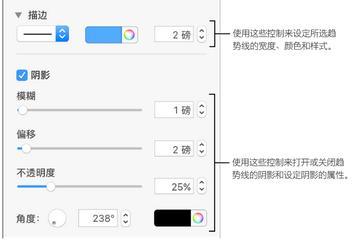 Numbers显示趋势线