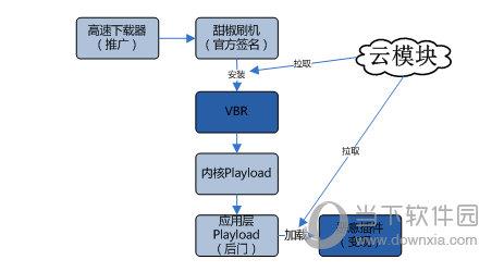 高速下载器截图