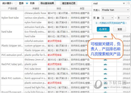 360旺店根据不同参数查询产品排名