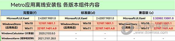 windows11应用商店恢复包