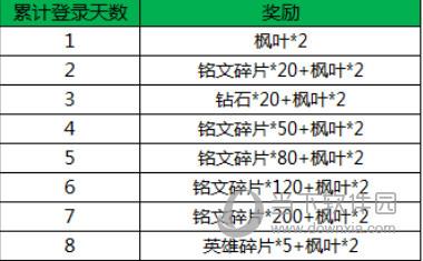 王者荣耀枫叶获得